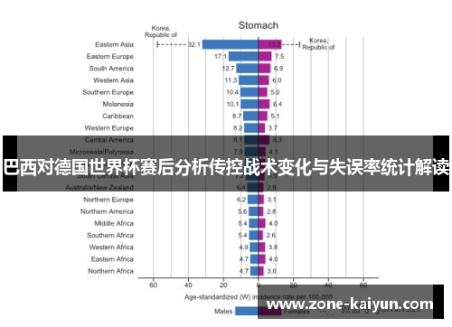 巴西对德国世界杯赛后分析传控战术变化与失误率统计解读 巴西对德国世界杯赛后分析传控战术变化与失误率统计解读