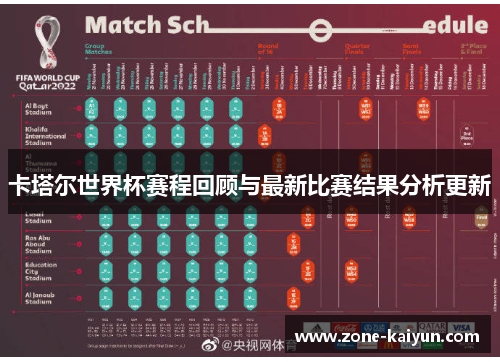 卡塔尔世界杯赛程回顾与最新比赛结果分析更新 卡塔尔世界杯赛程回顾与最新比赛结果分析更新