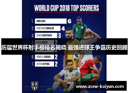 历届世界杯射手榜排名揭晓 最强进球王争霸历史回顾 历届世界杯射手榜排名揭晓 最强进球王争霸历史回顾