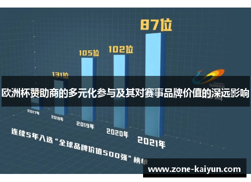 欧洲杯赞助商的多元化参与及其对赛事品牌价值的深远影响 欧洲杯赞助商的多元化参与及其对赛事品牌价值的深远影响