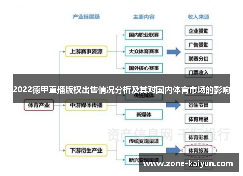 2022德甲直播版权出售情况分析及其对国内体育市场的影响 2022德甲直播版权出售情况分析及其对国内体育市场的影响