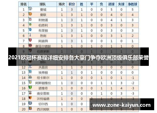 2021欧冠杯赛程详细安排各大豪门争夺欧洲顶级俱乐部荣誉 2021欧冠杯赛程详细安排各大豪门争夺欧洲顶级俱乐部荣誉