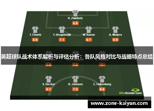 英超球队战术体系解析与评估分析:各队风格对比与战略特点总结 英超球队战术体系解析与评估分析:各队风格对比与战略特点总结