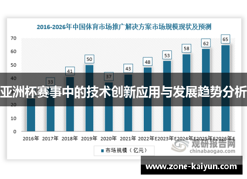 亚洲杯赛事中的技术创新应用与发展趋势分析 亚洲杯赛事中的技术创新应用与发展趋势分析