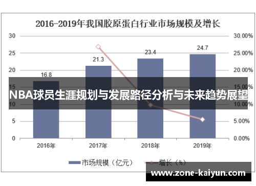 NBA球员生涯规划与发展路径分析与未来趋势展望 NBA球员生涯规划与发展路径分析与未来趋势展望