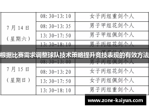根据比赛需求调整球队技术策略提升竞技表现的有效方法 根据比赛需求调整球队技术策略提升竞技表现的有效方法