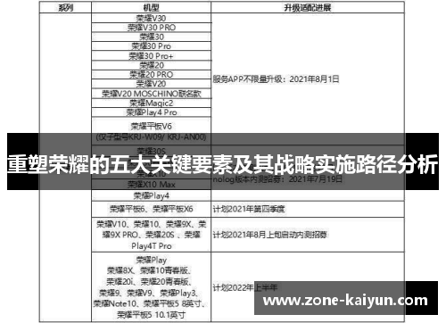 重塑荣耀的五大关键要素及其战略实施路径分析 重塑荣耀的五大关键要素及其战略实施路径分析