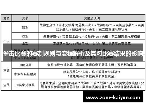 拳击比赛的赛制规则与流程解析及其对比赛结果的影响 拳击比赛的赛制规则与流程解析及其对比赛结果的影响