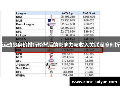 运动员身价排行榜背后的影响力与收入关联深度剖析 运动员身价排行榜背后的影响力与收入关联深度剖析