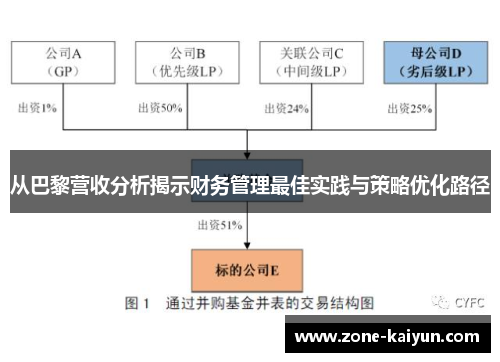 从巴黎营收分析揭示财务管理最佳实践与策略优化路径 从巴黎营收分析揭示财务管理最佳实践与策略优化路径