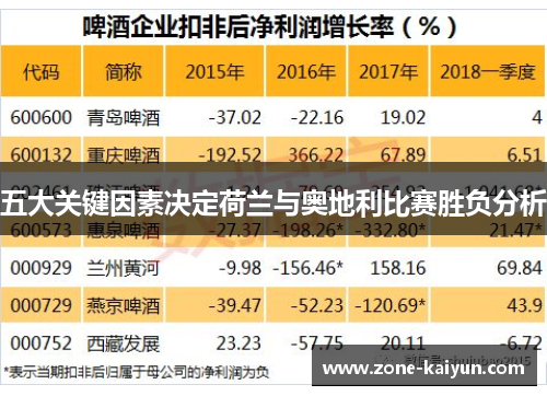五大关键因素决定荷兰与奥地利比赛胜负分析 五大关键因素决定荷兰与奥地利比赛胜负分析