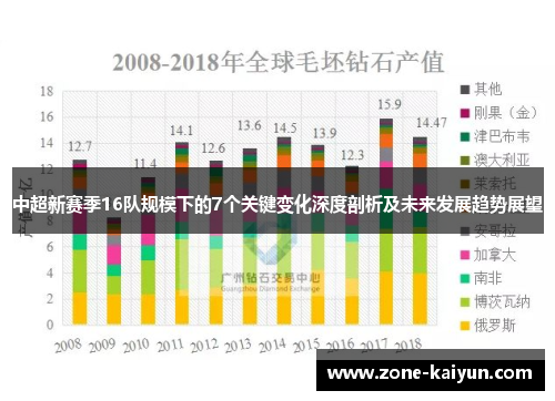 中超新赛季16队规模下的7个关键变化深度剖析及未来发展趋势展望 中超新赛季16队规模下的7个关键变化深度剖析及未来发展趋势展望