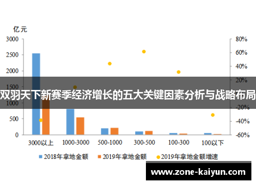 双羽天下新赛季经济增长的五大关键因素分析与战略布局 双羽天下新赛季经济增长的五大关键因素分析与战略布局