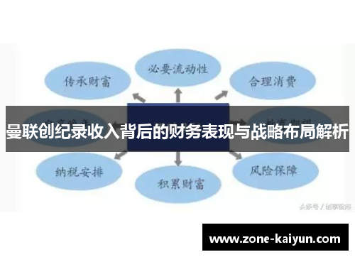 曼联创纪录收入背后的财务表现与战略布局解析 曼联创纪录收入背后的财务表现与战略布局解析