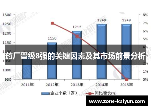 药厂晋级8强的关键因素及其市场前景分析 药厂晋级8强的关键因素及其市场前景分析