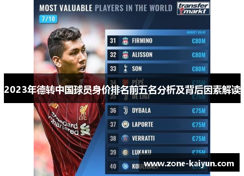 2023年德转中国球员身价排名前五名分析及背后因素解读 2023年德转中国球员身价排名前五名分析及背后因素解读