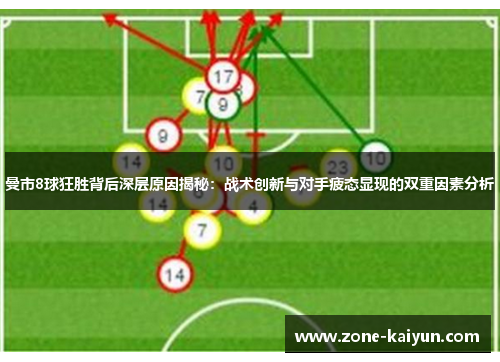 曼市8球狂胜背后深层原因揭秘:战术创新与对手疲态显现的双重因素分析 曼市8球狂胜背后深层原因揭秘:战术创新与对手疲态显现的双重因素分析