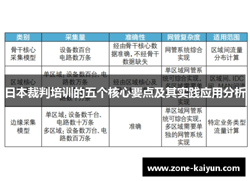 日本裁判培训的五个核心要点及其实践应用分析 日本裁判培训的五个核心要点及其实践应用分析