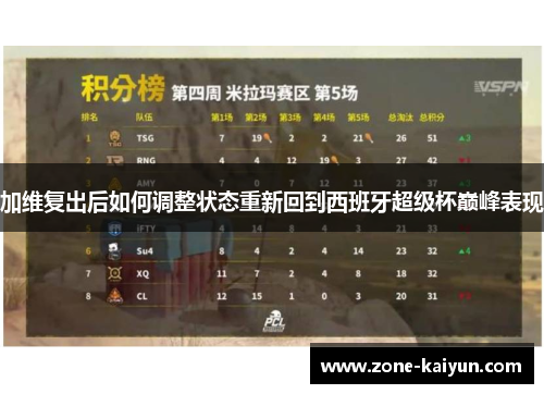 加维复出后如何调整状态重新回到西班牙超级杯巅峰表现 加维复出后如何调整状态重新回到西班牙超级杯巅峰表现