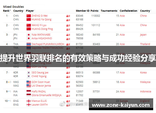 提升世界羽联排名的有效策略与成功经验分享 提升世界羽联排名的有效策略与成功经验分享