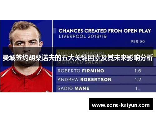 曼城签约胡桑诺夫的五大关键因素及其未来影响分析 曼城签约胡桑诺夫的五大关键因素及其未来影响分析