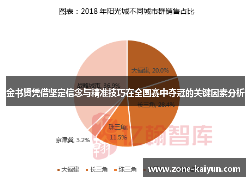 金书贤凭借坚定信念与精准技巧在全国赛中夺冠的关键因素分析 金书贤凭借坚定信念与精准技巧在全国赛中夺冠的关键因素分析
