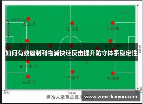 如何有效遏制利物浦快速反击提升防守体系稳定性 如何有效遏制利物浦快速反击提升防守体系稳定性