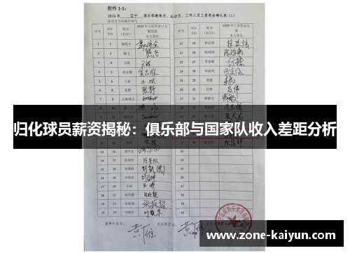 归化球员薪资揭秘:俱乐部与国家队收入差距分析 归化球员薪资揭秘:俱乐部与国家队收入差距分析
