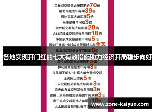 各地实现开门红的七大有效措施助力经济开局稳步向好 各地实现开门红的七大有效措施助力经济开局稳步向好