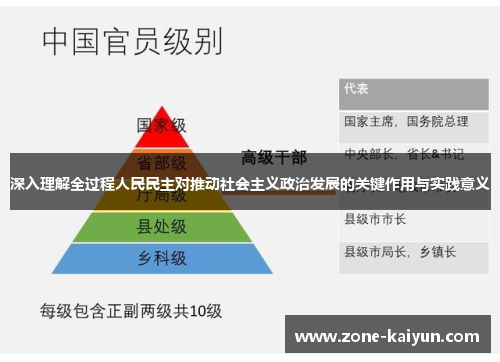 深入理解全过程人民民主对推动社会主义政治发展的关键作用与实践意义 深入理解全过程人民民主对推动社会主义政治发展的关键作用与实践意义