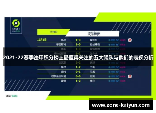 2021-22赛季法甲积分榜上最值得关注的五大强队与他们的表现分析 2021-22赛季法甲积分榜上最值得关注的五大强队与他们的表现分析