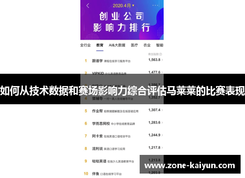 如何从技术数据和赛场影响力综合评估马莱莱的比赛表现 如何从技术数据和赛场影响力综合评估马莱莱的比赛表现