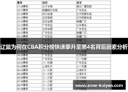 辽篮为何在CBA积分榜快速攀升至第4名背后因素分析