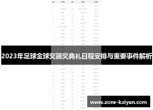 2023年足球金球奖颁奖典礼日程安排与重要事件解析 2023年足球金球奖颁奖典礼日程安排与重要事件解析