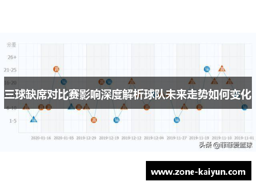 三球缺席对比赛影响深度解析球队未来走势如何变化 三球缺席对比赛影响深度解析球队未来走势如何变化