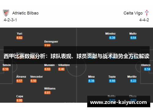 西甲比赛数据分析:球队表现、球员贡献与战术趋势全方位解读 西甲比赛数据分析:球队表现、球员贡献与战术趋势全方位解读