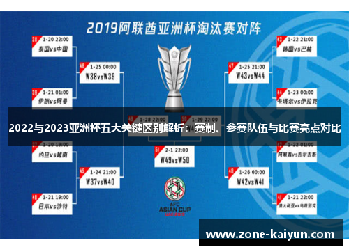 2022与2023亚洲杯五大关键区别解析:赛制、参赛队伍与比赛亮点对比 2022与2023亚洲杯五大关键区别解析:赛制、参赛队伍与比赛亮点对比