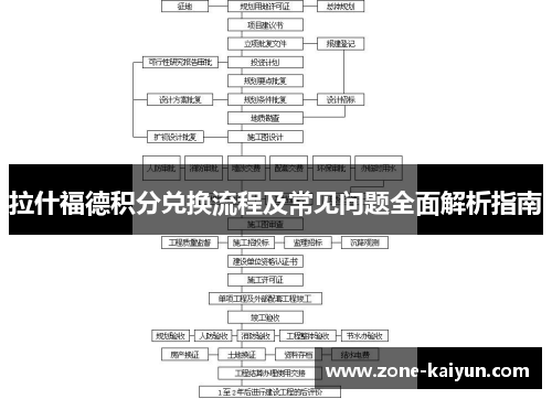 拉什福德积分兑换流程及常见问题全面解析指南 拉什福德积分兑换流程及常见问题全面解析指南