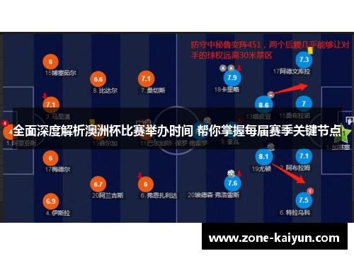 全面深度解析澳洲杯比赛举办时间 帮你掌握每届赛季关键节点 全面深度解析澳洲杯比赛举办时间 帮你掌握每届赛季关键节点