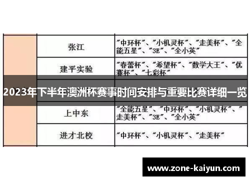 2023年下半年澳洲杯赛事时间安排与重要比赛详细一览 2023年下半年澳洲杯赛事时间安排与重要比赛详细一览