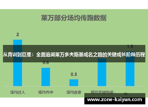 从青训到巨星:全面追溯莱万多夫斯基成名之路的关键成长阶段历程 从青训到巨星:全面追溯莱万多夫斯基成名之路的关键成长阶段历程