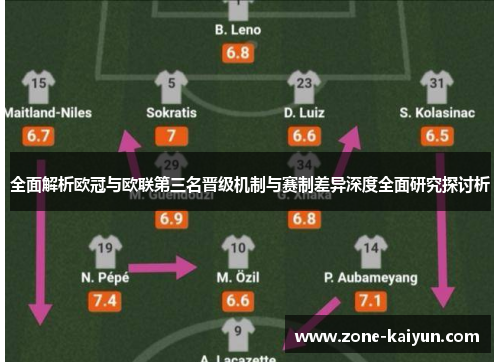 全面解析欧冠与欧联第三名晋级机制与赛制差异深度全面研究探讨析 全面解析欧冠与欧联第三名晋级机制与赛制差异深度全面研究探讨析