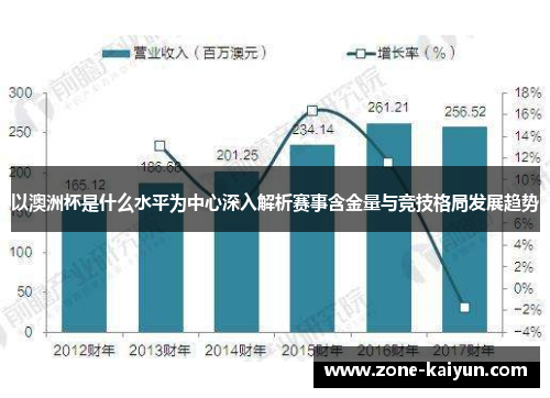 以澳洲杯是什么水平为中心深入解析赛事含金量与竞技格局发展趋势