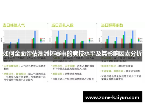 如何全面评估澳洲杯赛事的竞技水平及其影响因素分析 如何全面评估澳洲杯赛事的竞技水平及其影响因素分析