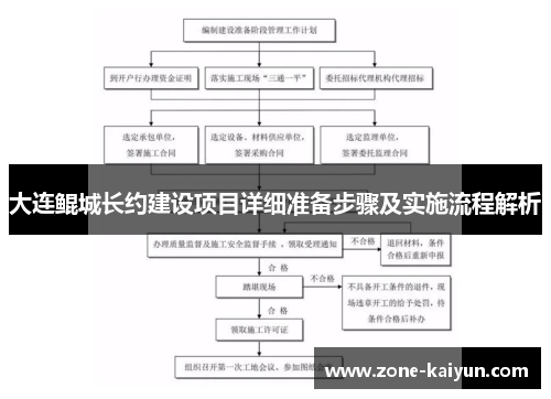 大连鲲城长约建设项目详细准备步骤及实施流程解析 大连鲲城长约建设项目详细准备步骤及实施流程解析
