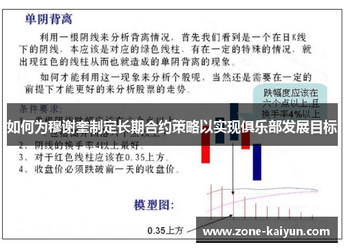 如何为穆谢奎制定长期合约策略以实现俱乐部发展目标