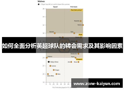 如何全面分析英超球队的转会需求及其影响因素 如何全面分析英超球队的转会需求及其影响因素