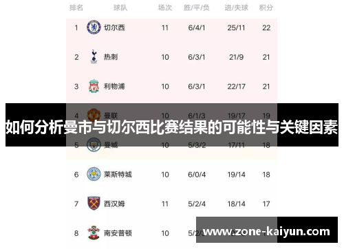 如何分析曼市与切尔西比赛结果的可能性与关键因素
