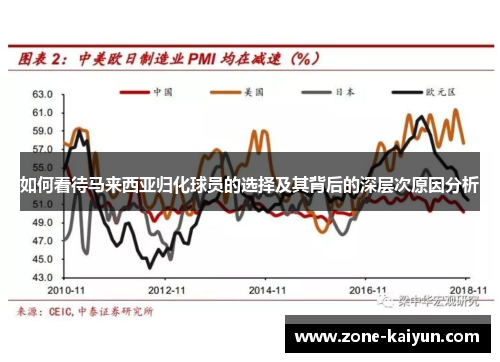 如何看待马来西亚归化球员的选择及其背后的深层次原因分析