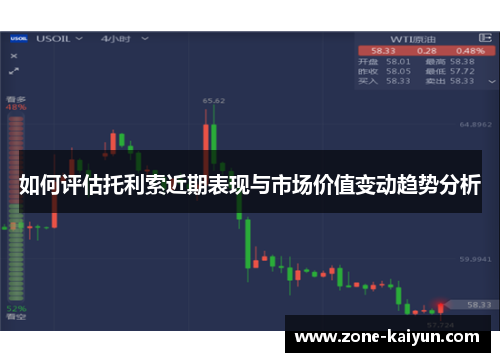 如何评估托利索近期表现与市场价值变动趋势分析 如何评估托利索近期表现与市场价值变动趋势分析